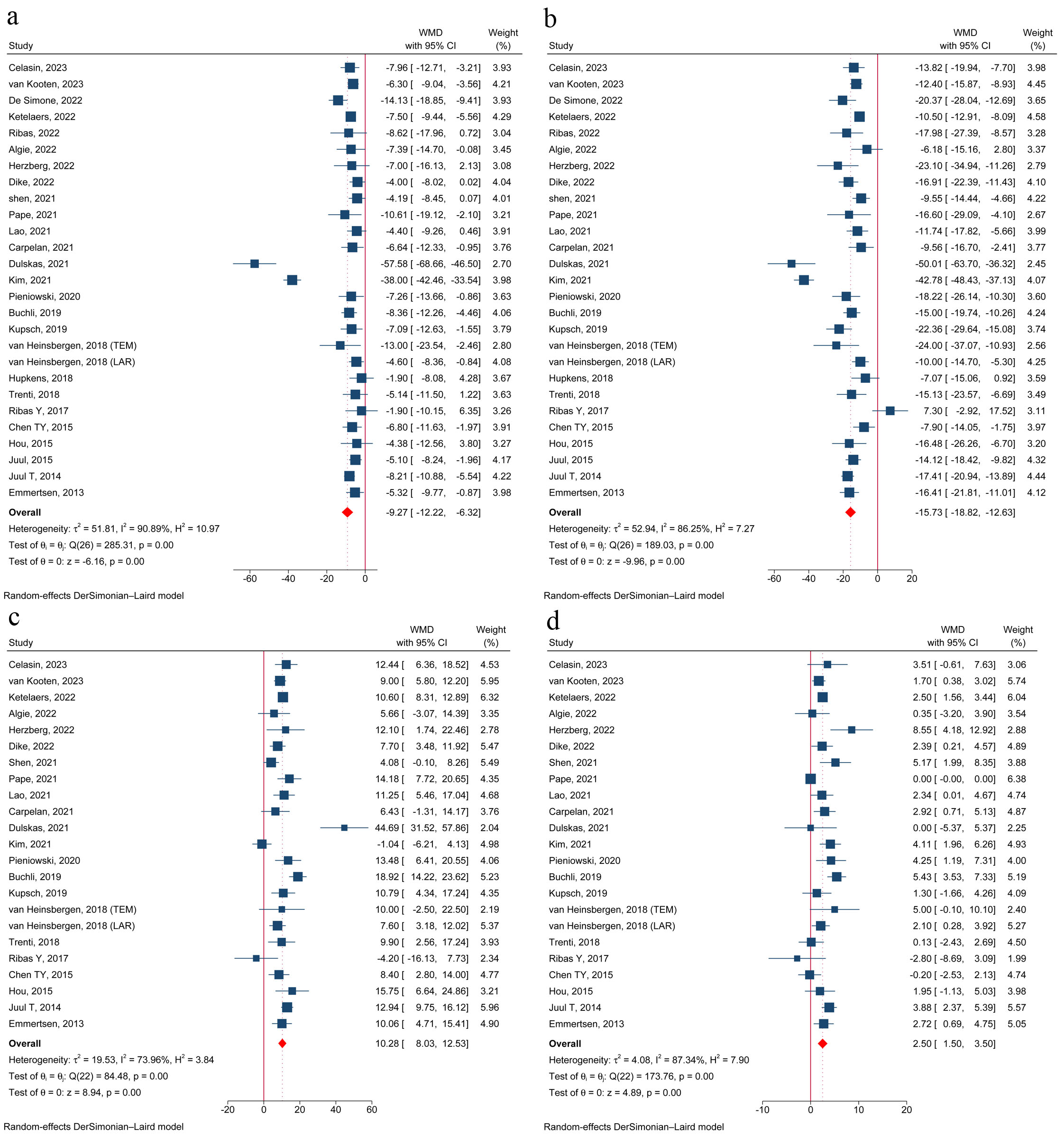 Effects of low anterior resection syndrome after colorectal cancer resections on health-related quality of life: a systematic review and meta-analysis.