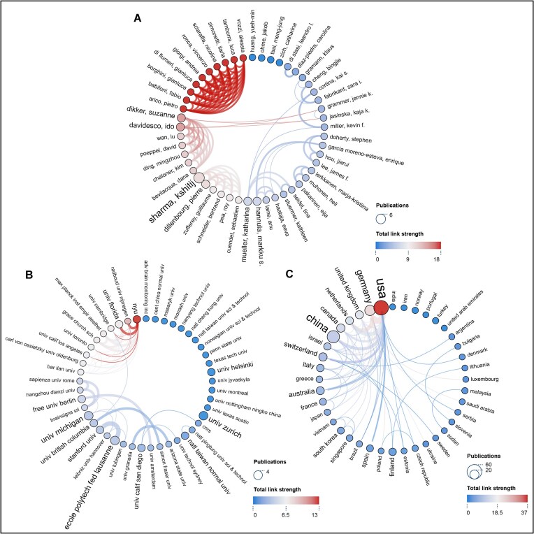 Mobile eye-tracking and neuroimaging technologies reveal teaching and learning on the move: bibliometric mapping and content analysis.