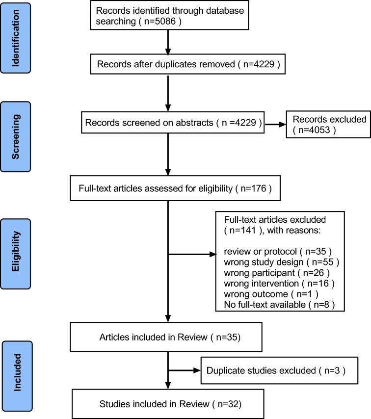 Motor-Based Interventions in Children with Developmental Coordination Disorder: A Systematic Review and Meta-analysis of Randomised Controlled Trials.