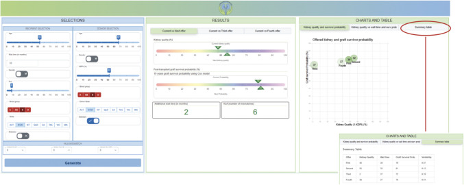 A Kidney Transplant Support System for Patient-Clinician Shared Decision-Making.