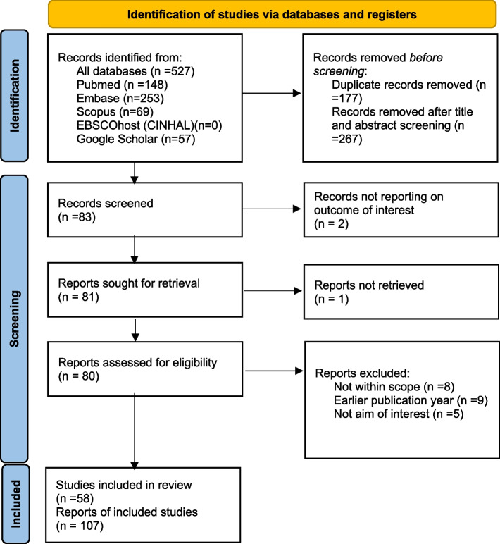 Barriers and facilitators of acceptability and uptake of long-acting reversible contraceptives in Ethiopia: a systematic review using the COM-B model.