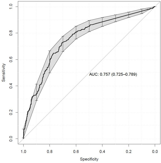 Predicting Anabolic Androgenic Steroid Doping among Specialized Health Care Patients with Elastic Net Regression Reveals Potential Laboratory Variables for "Patient Biological Passport".