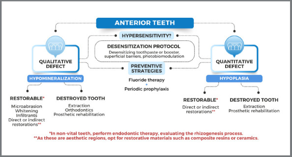 Developmental enamel defects: a must-know for orthodontic practice.