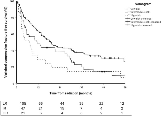 Expanded analysis of vertebral endplate disruption and its impact on vertebral compression fracture risk.