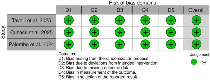 Non-invasive and quantitative methods for assessment of blood flow in periodontal and oral soft tissues: a systematic review.