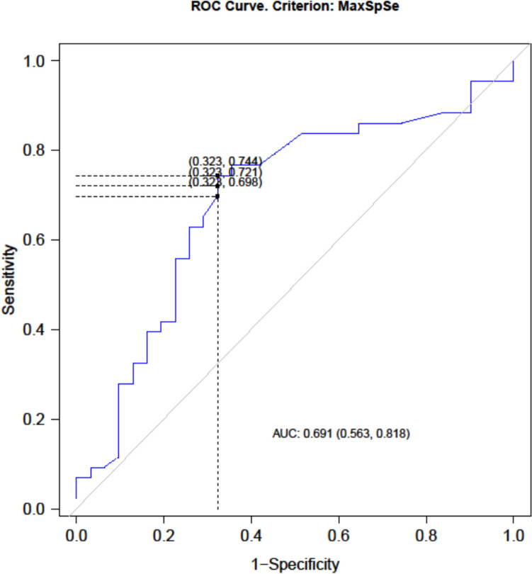 An Overview of Isavuconazole Clinical Use: A Multicentre Analysis of Indications, Exposure and Hepatic Safety.