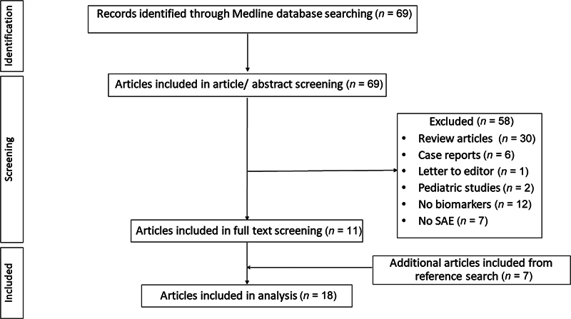 The Diagnosis of Sepsis-Associated Encephalopathy Using Biomarkers: Are We There Yet?