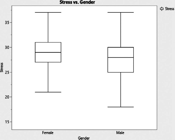 Psychological stress and its association with bronchial asthma in Saudi Arabia: A cross-sectional study.