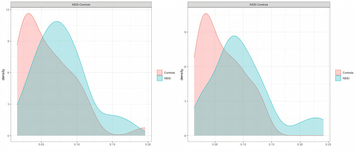 Dynamic Complexity of Positive and Negative Affect in NSSI - A Daily Diary Study.