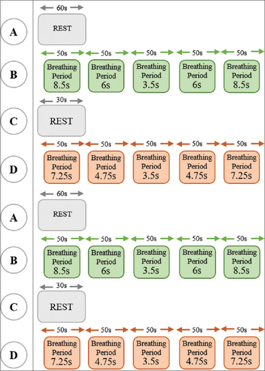 Enhanced Joint Heart and Respiratory Rates Extraction from Functional Near-infrared Spectroscopy Signals Using Cumulative Curve Fitting Approximation.