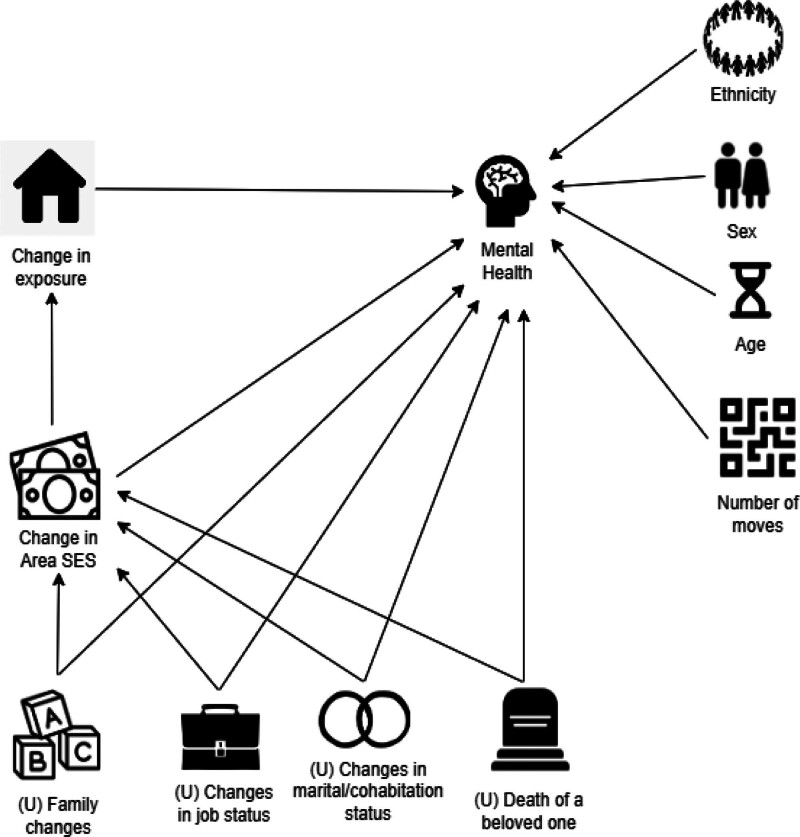 A good move for health?: Analyzing urban exposure trajectories of residential relocation and mental health in populations in Bradford.