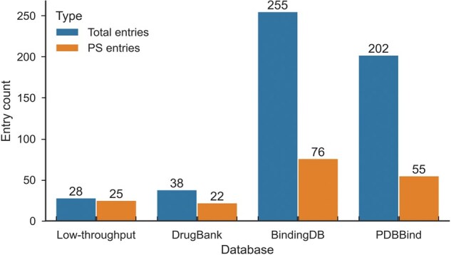 PhaSeDis: A Manually Curated Database of Phase Separation-disease Associations and Corresponding Small Molecules.