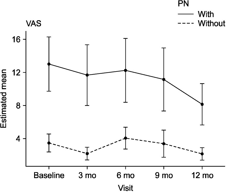 The Association between Childhood Trauma on Executive Functioning and Treatment Outcomes among Individuals with Methamphetamine Use Disorder.