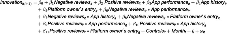 Impact of online negative and positive reviews on app innovation.