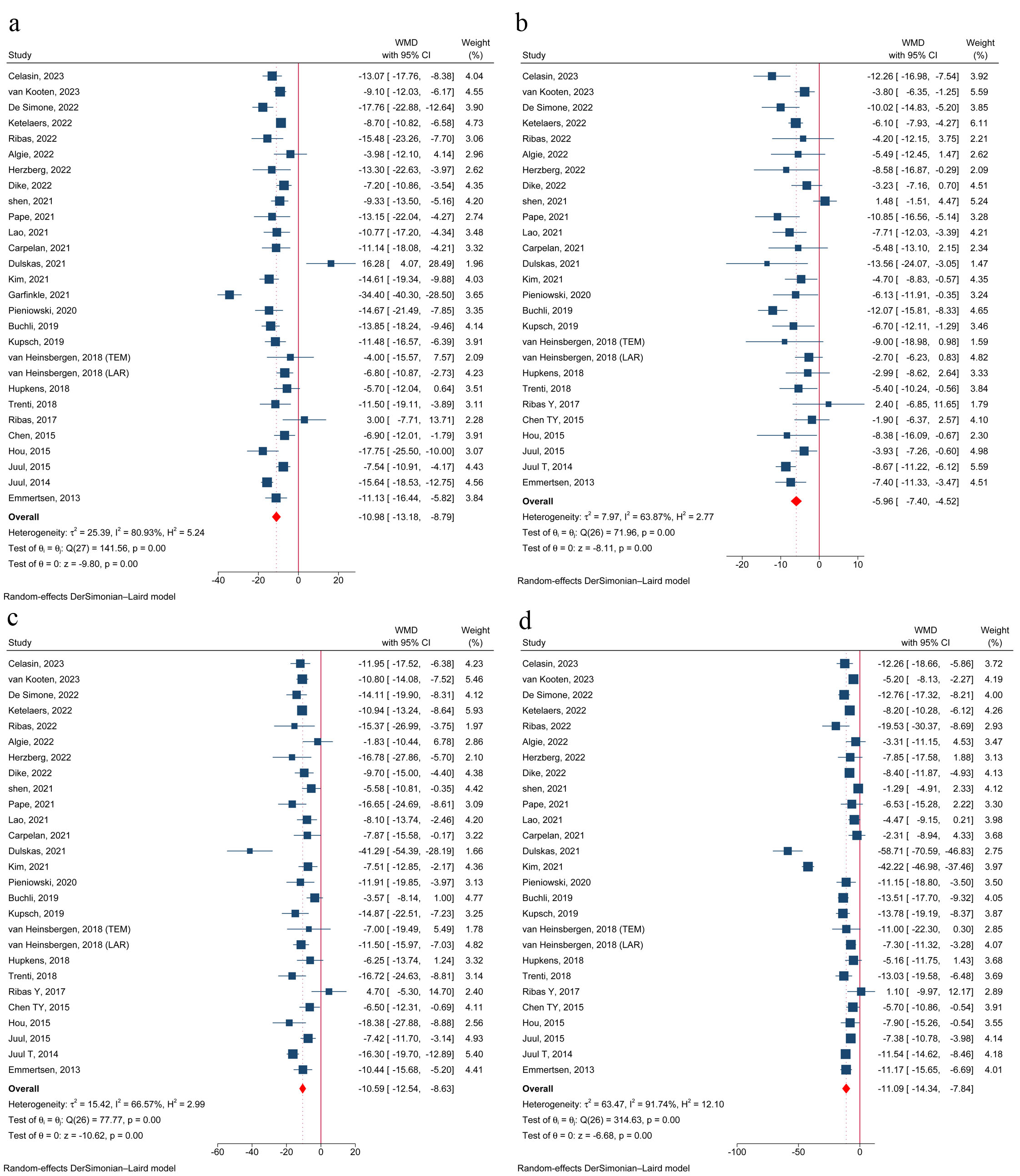Effects of low anterior resection syndrome after colorectal cancer resections on health-related quality of life: a systematic review and meta-analysis.