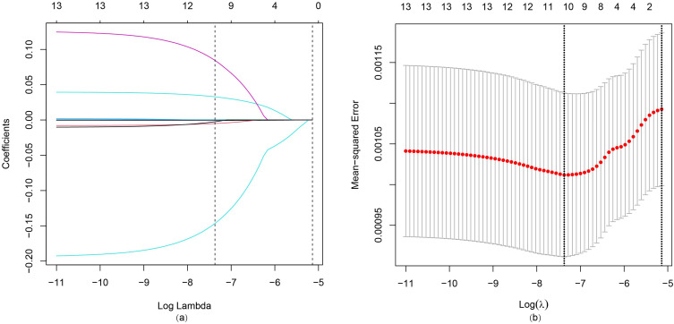 Impacts of Prior Anti-Osteoporosis Treatments on Sequential Denosumab Responses in BMD Changes Among Postmenopausal Osteoporosis Women in East China: Real-World Data Analysis.