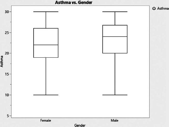 Psychological stress and its association with bronchial asthma in Saudi Arabia: A cross-sectional study.