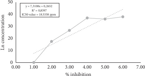 Antidiabetic Potential of Combined Cassiavera and Morel Berry Ethanol Extracts in Diabetic Rats.