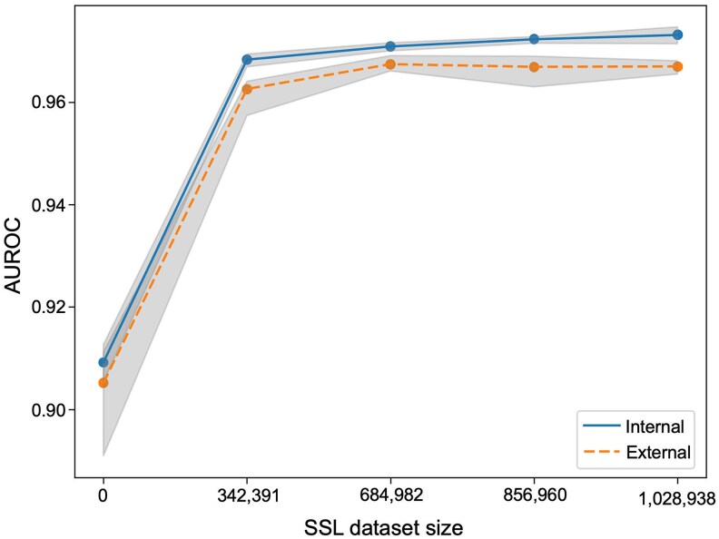 Novel artificial intelligence model using electrocardiogram for detecting acute myocardial infarction needing revascularization.