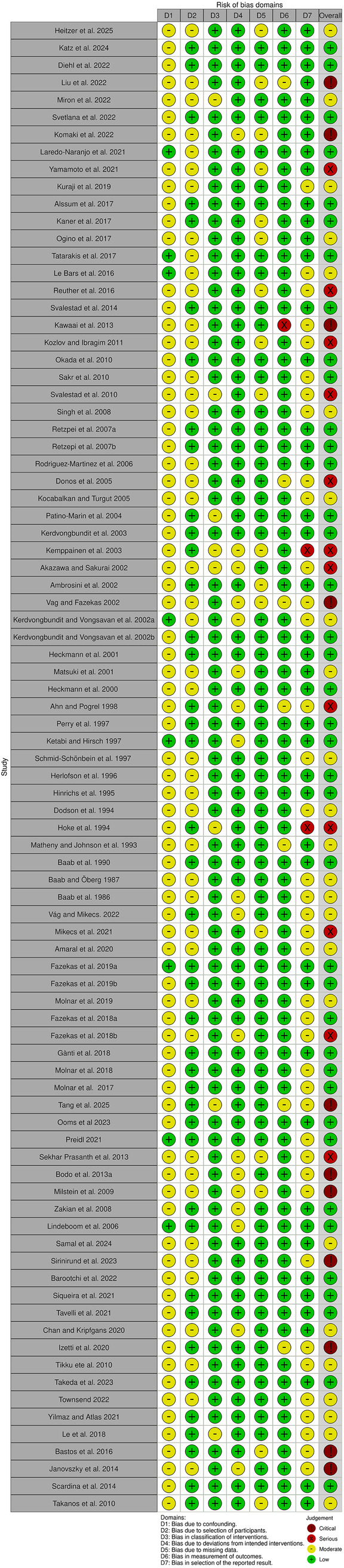 Non-invasive and quantitative methods for assessment of blood flow in periodontal and oral soft tissues: a systematic review.