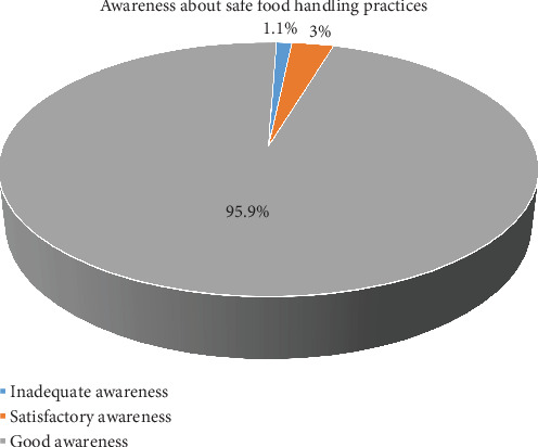 Assessing Food Safety Knowledge and Awareness Among Hospital Food Handlers in Qatar: A Cross-Sectional Study.
