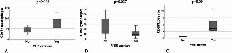 Genes of the "regulation of lymphocyte activation" pathway may influence immune cells infiltration in growth hormone secreting pituitary tumors.