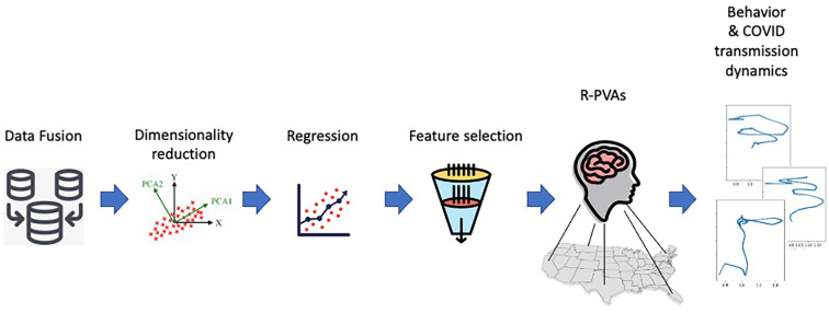Prediction of U.S. daily mask wearing and social distancing using psychologically valid agents during three waves of COVID-19.