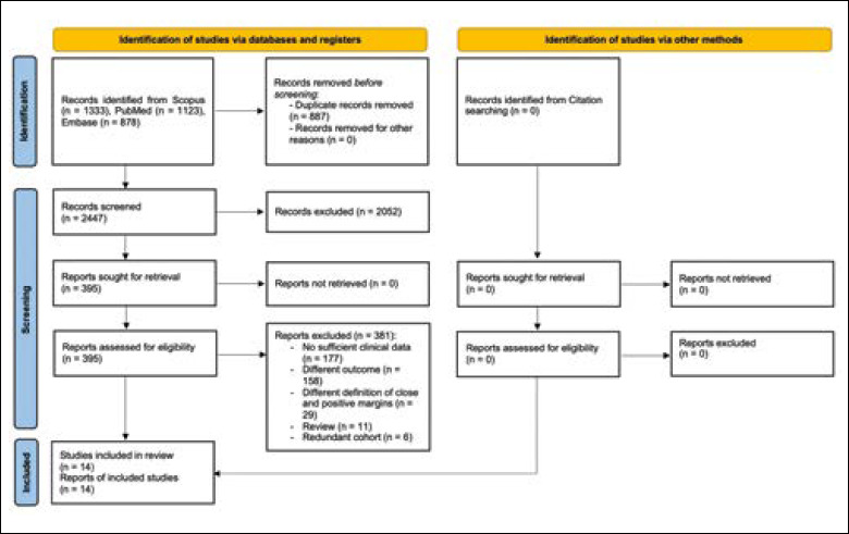 Impact of surgical margins status on survival outcomes in oral cavity squamous cell carcinoma: a systematic review and meta-analysis.