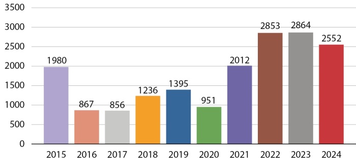 [Molecular genetics in pediatric endocrinology: 35 years of research].