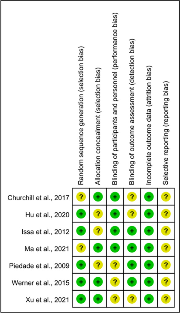 A meta-analysis of the therapeutic effect of total knee replacement after knee arthroscopic surgery.