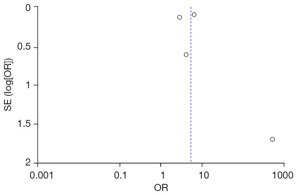 Correlation between lifestyle choices, dietary factors, and the risk of adult urolithiasis: insights from a systematic review and meta-analysis.
