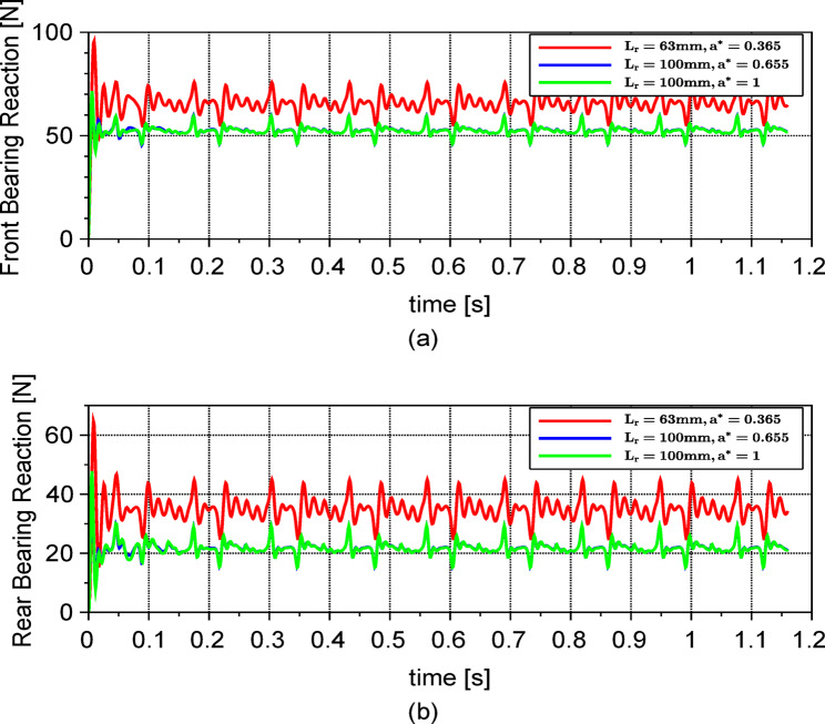Reduced order analytical modelling of micro wind turbine rotordynamics with tower shadow effects.