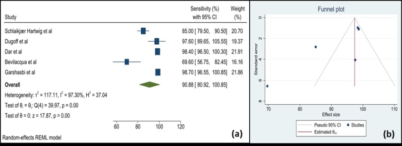 Diagnostic potential of cell-free fetal nucleic acids in predicting pregnancy complications: A systematic review and meta-analysis on trisomy, pre-eclampsia, and gestational diabetes.