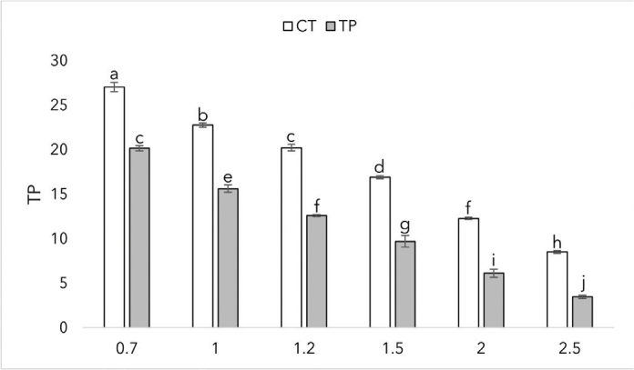 Characterization of temporary and permanent 3D-printed crown and bridge resins.