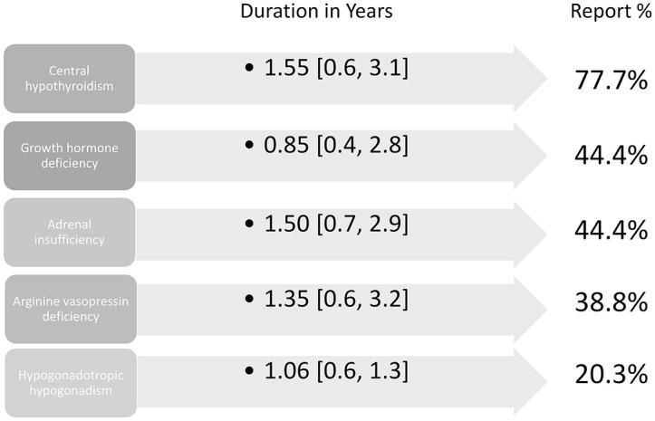 Insights into body composition in pediatric craniopharyngioma patients after surgical treatment.
