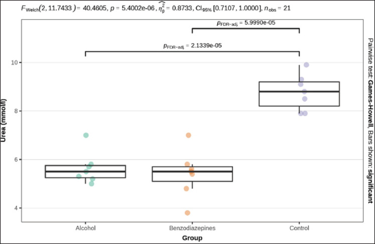 Biochemical markers of cell death: Forensic implications for differentiating primary and secondary hypothermia.