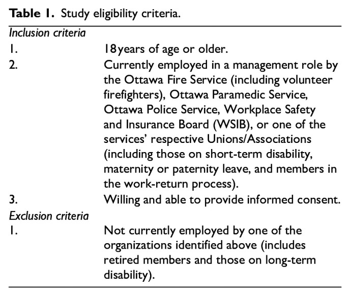 A Qualitative Study on the Design and Implementation of a First Responder Operational Stress Injury Clinic.
