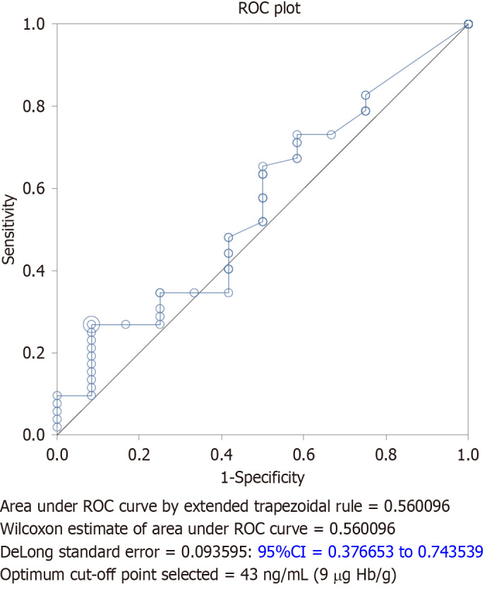 Colon capsule endoscopy is an effective filter test for colonic polyp surveillance.