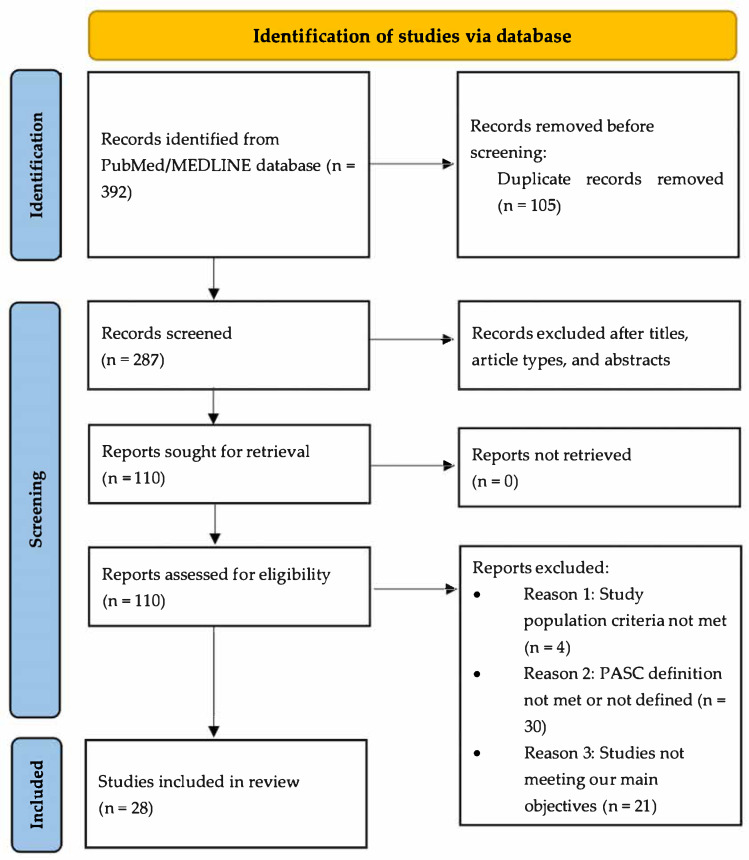Long COVID: A Systematic Review of Preventive Strategies.