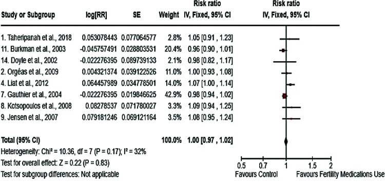 Breast cancer incidence after hormonal treatment for infertility: A meta-analysis of population-based studies.
