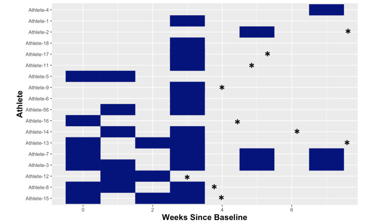 Using Biomechanical Devices in Elite Baseball Pitchers: A Preliminary Feasibility Study.