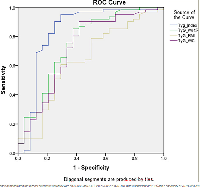 Performance of Simple Outpatient-based Biomarker Panels for Screening of Steatotic Liver Disease in Women with Morbid Obesity from Southern India.