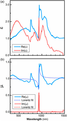 Self-Assembled Silicon@Silica Metasurfaces with High-Quality Resonances in the Infrared.