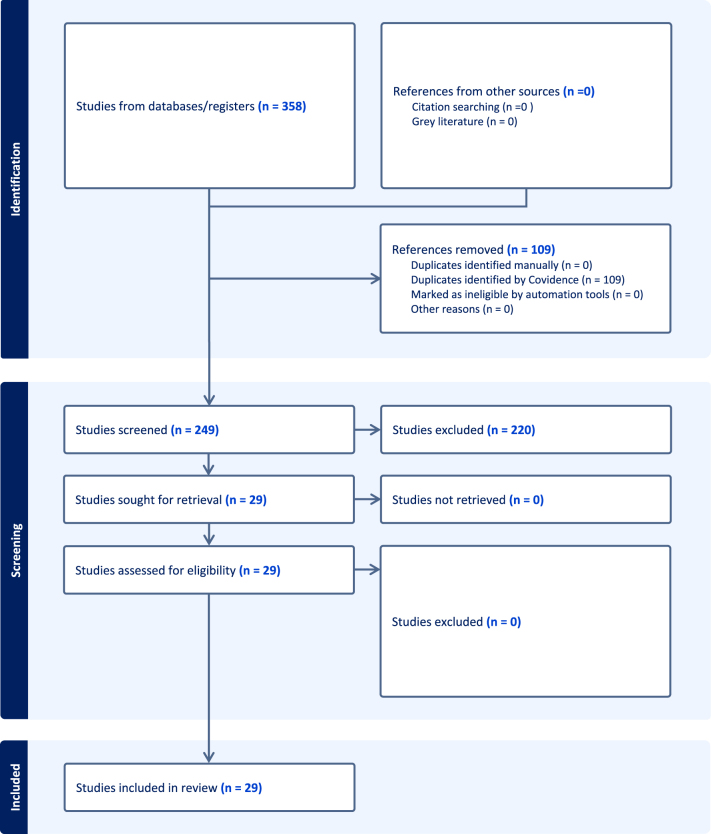 Abstract Image