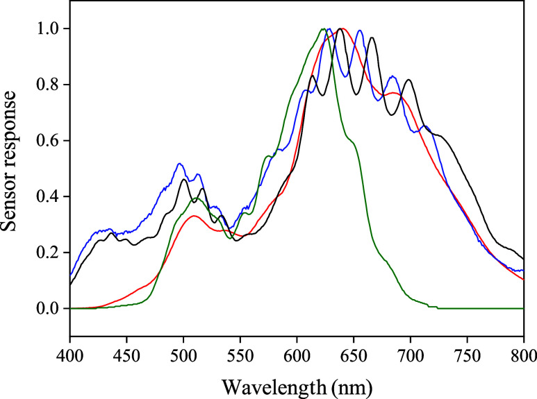 Modular "Plug-and-Play" Photometer Based on IoT Digital Light Sensors: A DIY Approach for In Situ Analysis.