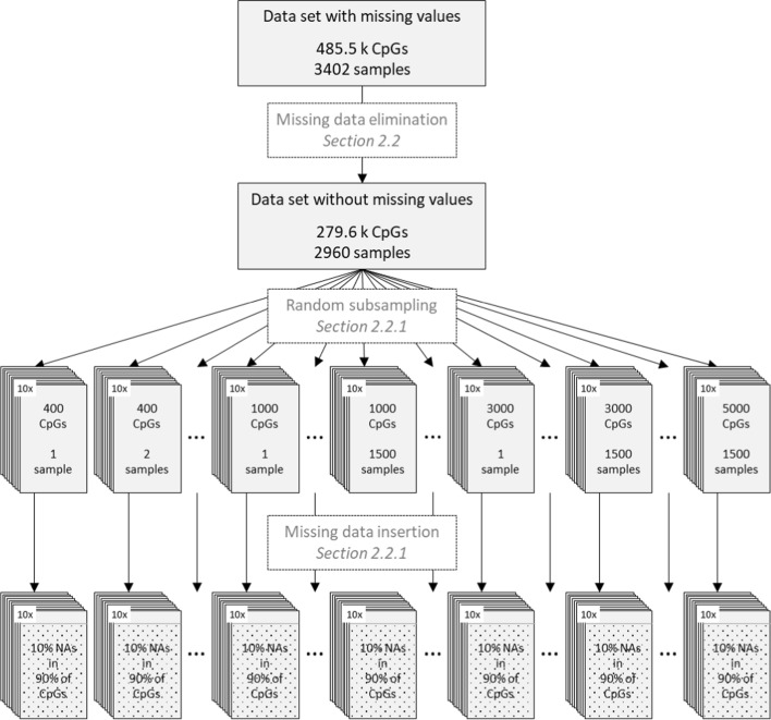One-sample missing DNA-methylation value imputation.