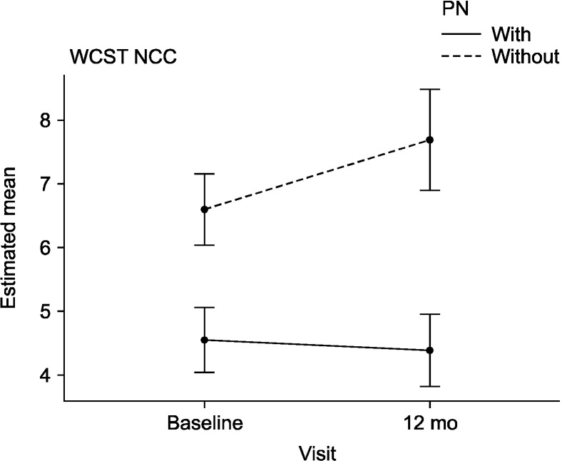 The Association between Childhood Trauma on Executive Functioning and Treatment Outcomes among Individuals with Methamphetamine Use Disorder.