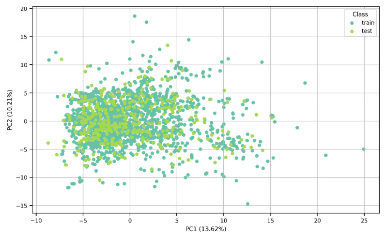 QSAR Models for Predicting the Antioxidant Potential of Chemical Substances.