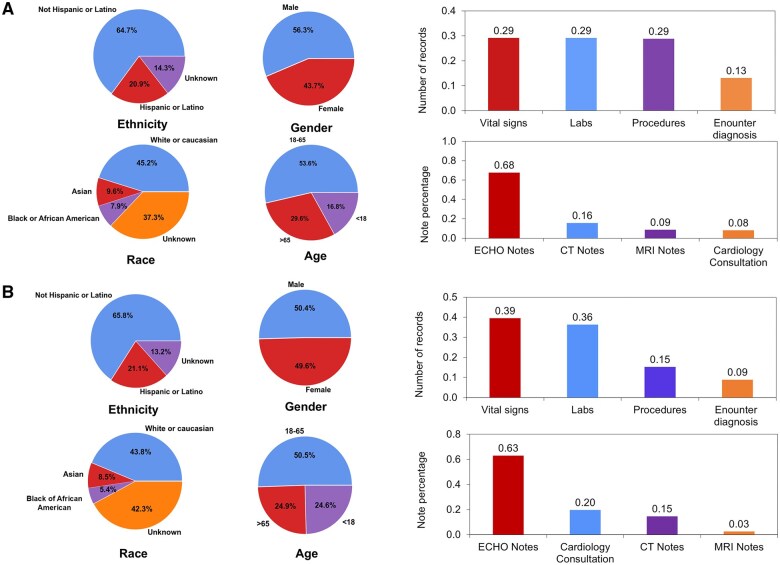 A phenotyping algorithm for classification of single ventricle physiology using electronic health records.