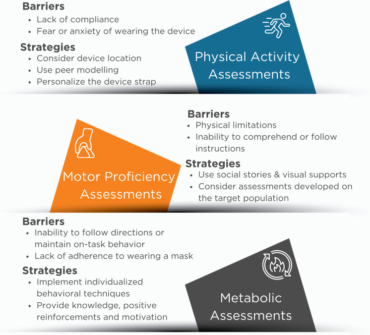 Methodologies, perspectives and strategies to promote holistic assessment of health and activity behaviours in youth with developmental disabilities: a narrative review.